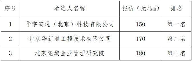 QQ截圖20220509140013.png